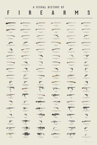 History Of Firearms Poster