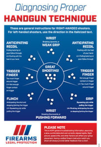A poster detailing elements of handgun diagnostics